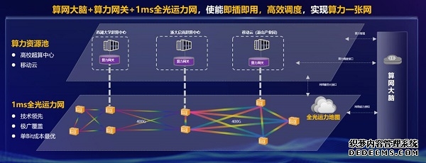 “六张网”协同锻造中国经济高质量增长的厚实地基